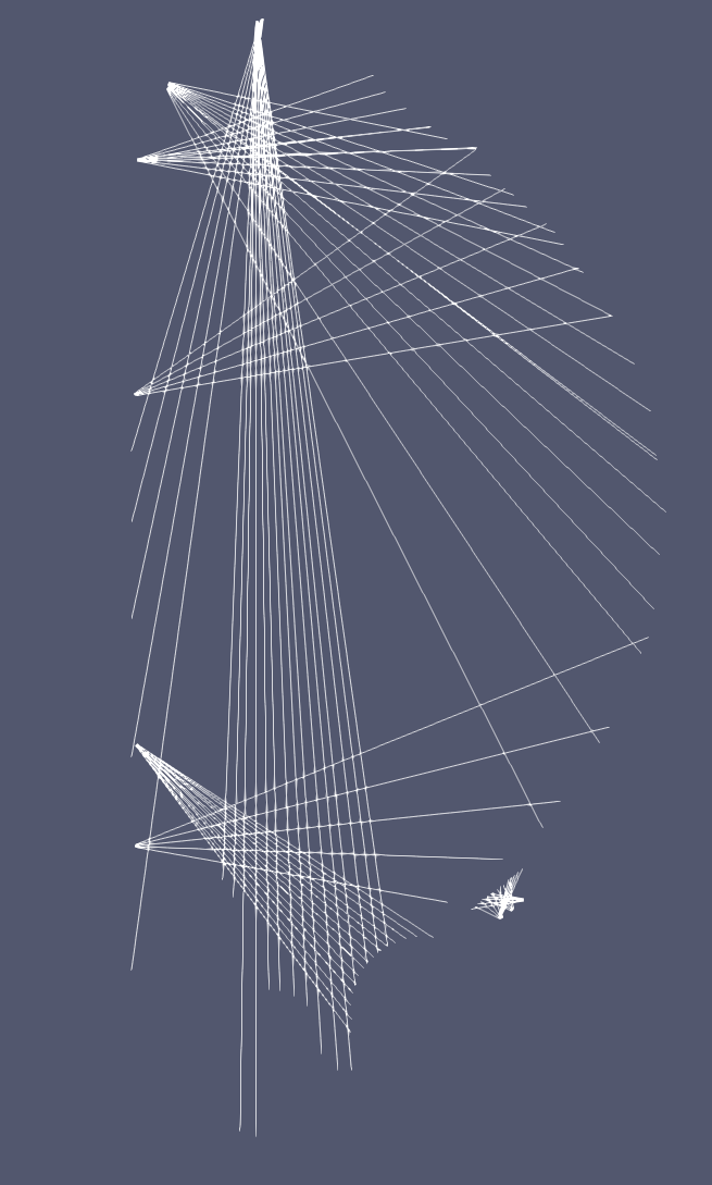 Line of Sight at Scaling Factor 1