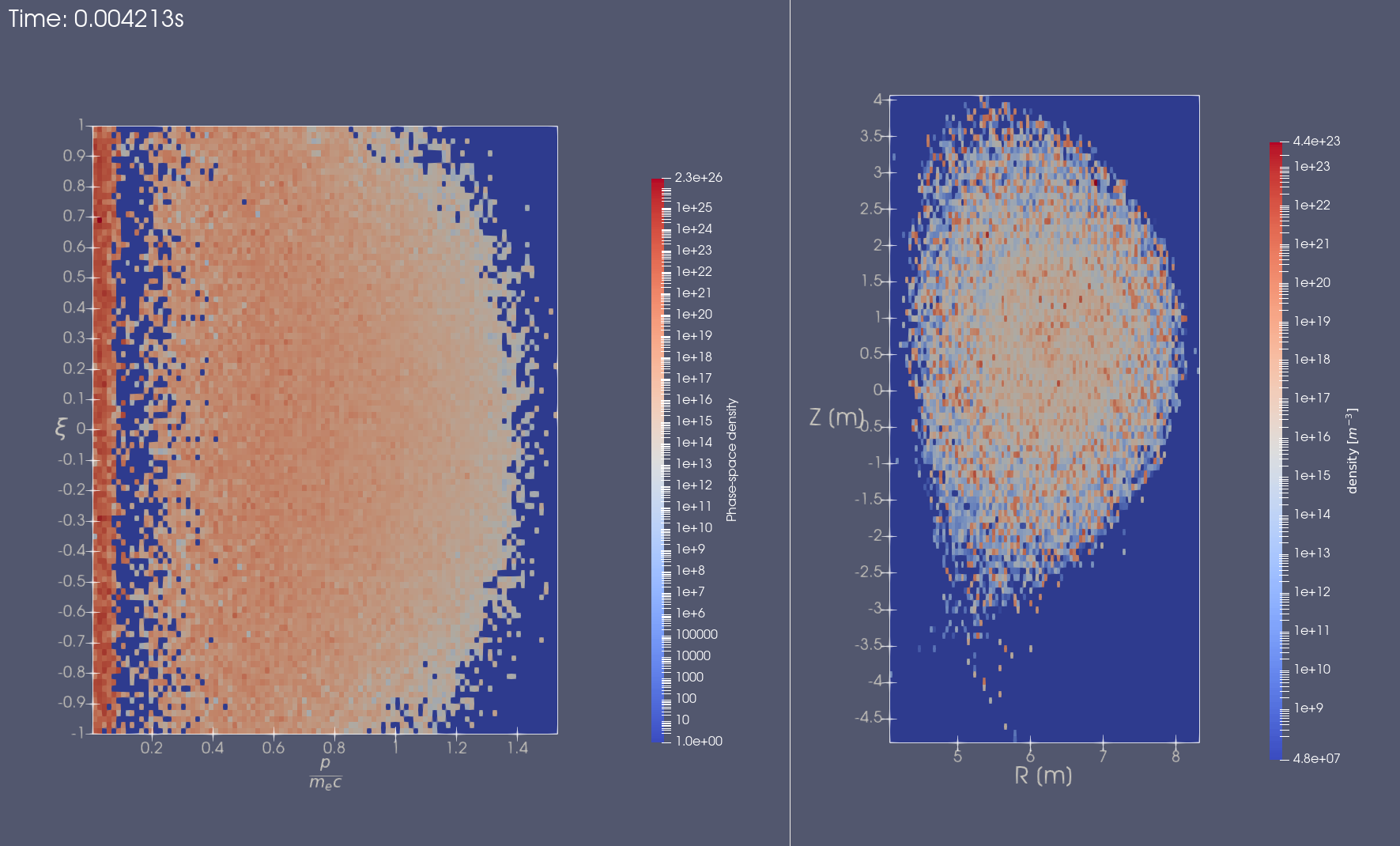 2D Histograms of Electron Marker Distributions