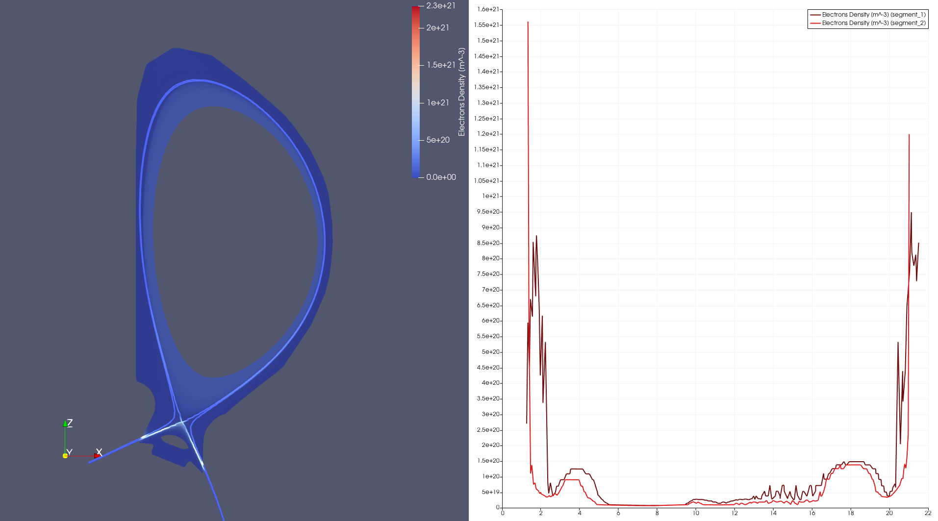 Plotting over magnetic field lines