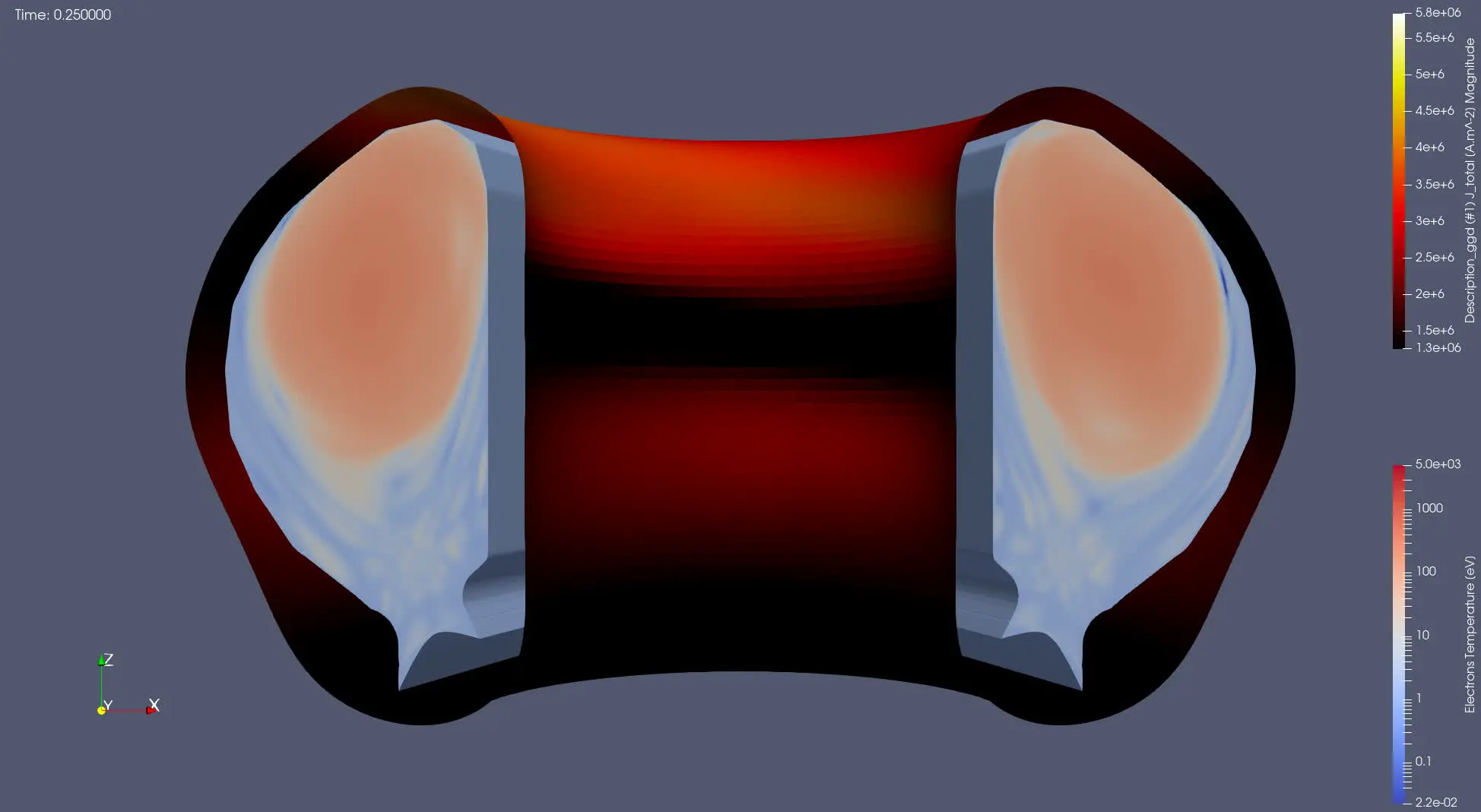 JOREK Electron Temperature and Wall Currents
